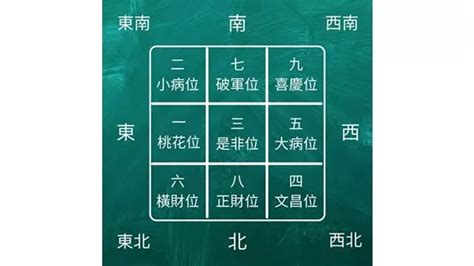 2024門口地氈顏色|2024甲辰年風水氣場佈局：龍年正北是大吉方、桃花。